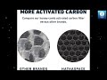 Best HATHASPACE HSP001 True HEPA Air Filter Worth Buying Today