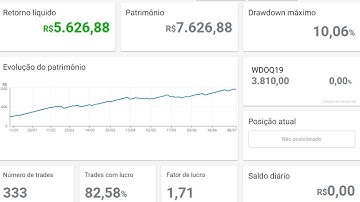 Hórus Scalper - Robô Trader SmarttBot - Parâmetros e Relatório