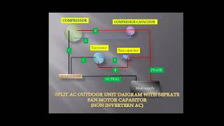 Genral split ac outdoor unit wiring connection #airconditioner #compressor #wiringconnection
