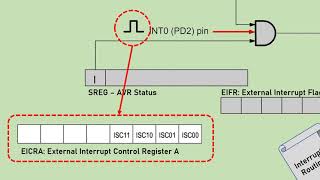 ATmega328 - External Interrupts