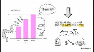 《ARK Invest 》ARK 創新週報:Shopify 與 GLP 1 驅動的商業變革