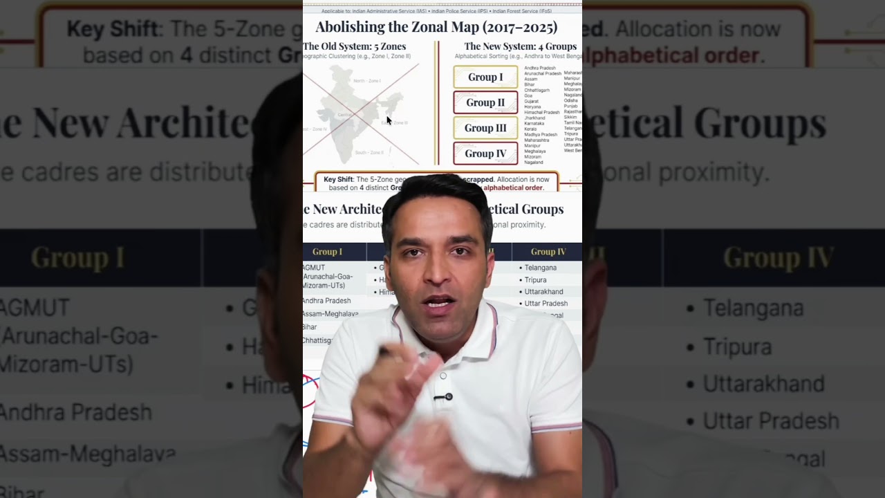 New UPSC cadre policy explained 