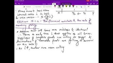 Chapter 13: Essential Macroeconomic Tools