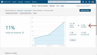 Como interpretar relatórios no LinkedIn Recruiter