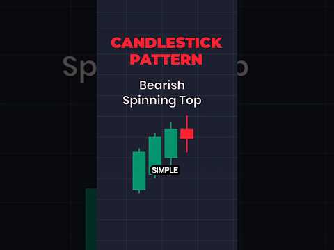 Penjelasan Bearish Spinning Top — Pengaturan Candlestick Sederhana, Hasil Trading yang Kuat #Bina...
