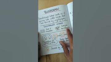 What is a Blockchain?