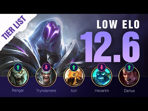 SoloQ Toplaners Tierlist Mid-Season 12 - High Elo AND Low Elo Tier Lists -  In-Depth META Breakdown 