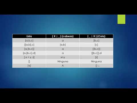 9. Prolog. Listas, parte 1. - YouTube