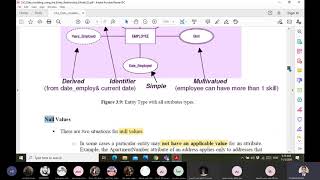 Chapter 3  Data modeling using the ER Entity Types, Relationship
