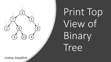 Binary Tree in Java - 23: Print Top View of Binary Tree