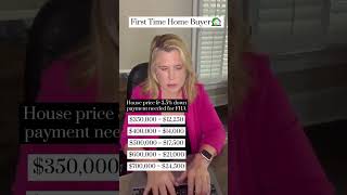 𝐀𝐭𝐭𝐞𝐧𝐭𝐢𝐨𝐧: 𝐅𝐢𝐫𝐬𝐭 𝐓𝐢𝐦𝐞 𝐇𝐨𝐦𝐞 𝐁𝐮𝐲𝐞𝐫𝐬 🏡🏡🏡🏡🏡 FHA loans can be a