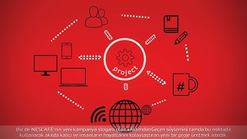 TypoDomainsbyNescafé MASTERmp4 ilkversiyon 2dk