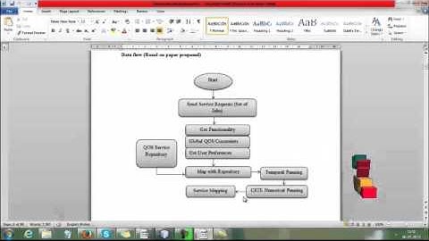 Final Year Projects | QoS-Aware Dynamic Composition of Web Services