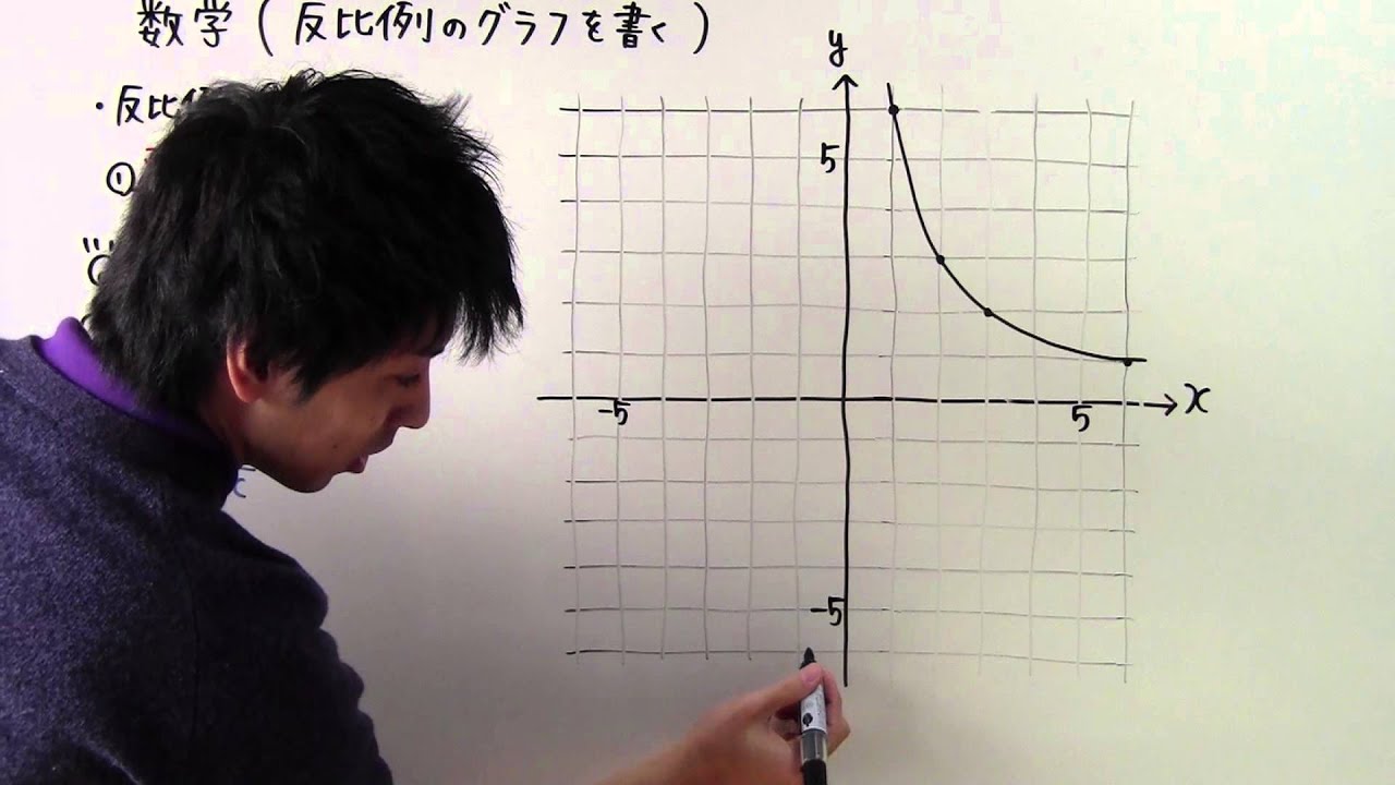 中１ 数学 中１ ５０ 反比例のグラフを書く Youtube