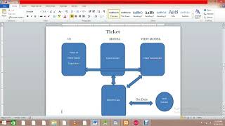 (MVVM)ViewModel and LiveData Class using Andorid with Retrofit Call