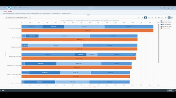 SAP S/4HANA - Post Incoming Payments