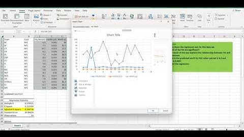 Multiple Linear Regression on win % of team