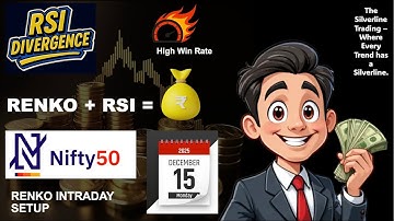 Renko + RSI Divergence = Big Profits ₹₹₹₹ | Best Intraday Trading Setup | 15 Dec 2025 | #rsi #renko