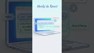 Hooks in react into. use state#hooks #step #state #usestate #reacthooks