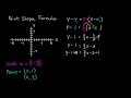 Understanding the Point-Slope Formula