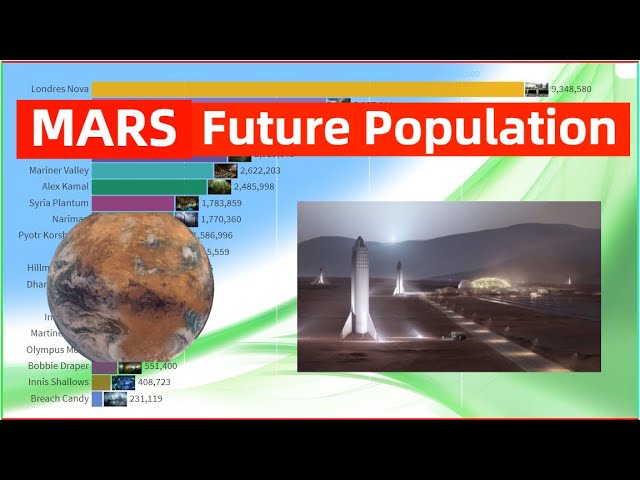 Mars Population Planet Mars Future
