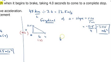 1 2a Solving constant acceleration problems