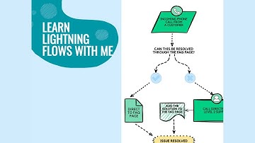 How to use existing Global Actions in Lightning Flows?