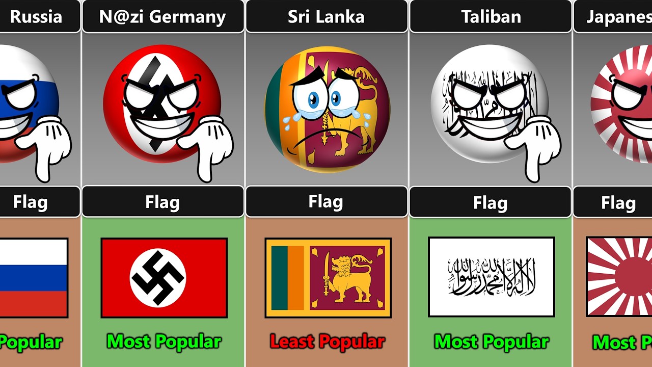 Most Popular Flag vs Least Popular Flag [Countryballs] - YouTube