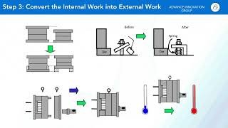 Details SMED Explained | Single-Minute Exchange of Die & Quick Changeover | Lean Mastery News