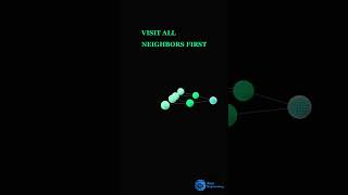 BFS Explained 🚀 | Breadth First Search in 10 Seconds (3D)