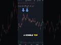 Double Top Reversal #technicalanlysis #tradingtips #tradingforbeginners