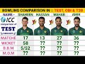 Muhammad Amir vs Shaheen Afridi vs Hasan Ali vs Wahab Raiz Bowling comparison || Cricket Compare