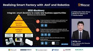 【D Webinar】Collaborative Data-Driven Model for Industry 4.0 Transformation