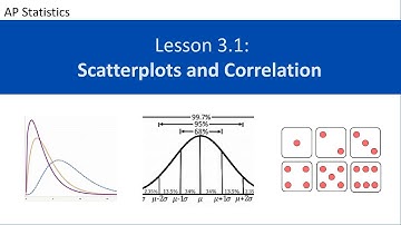 AP Statistics Lesson 3.1: Scatterplots and Correlation