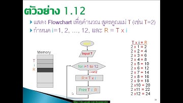 ภาษาซี โดย ครูพนัส บทที่ 1 Program Flowchart ตอนที่ 8(8)