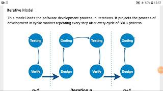Celebrity Lecture-8 Iterative Model in SDLC full explaination in one video Wealth