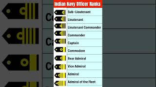 Indian Navy officer Ranks | GK Quiz Time | General Knowledge Quiz Game | Navy quiz screenshot 2