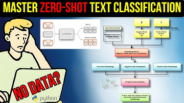 Complete Zero-Shot Text Classification Tutorial (End-to-End Full Code Walkthrough)