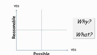 Total Customer Focus - Reasonable Possible Matrix