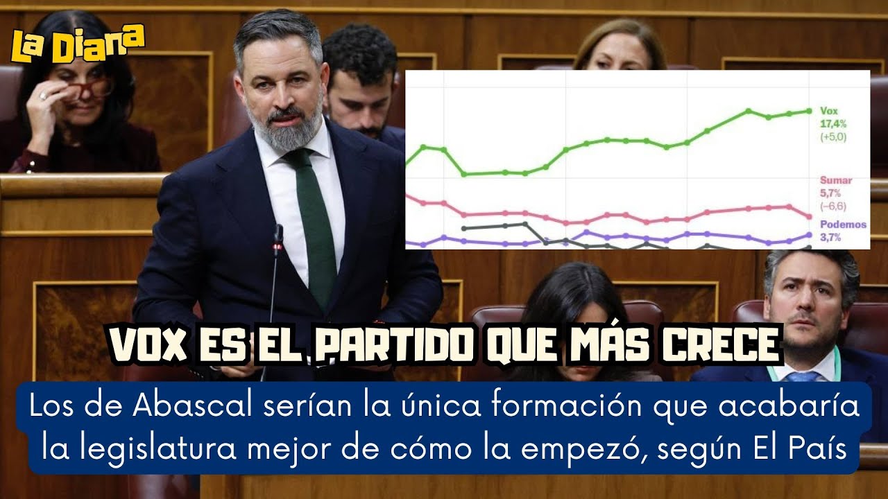 Vox Crece Más Que Nadie: Todas las Claves del auge de la Ultraderecha ...