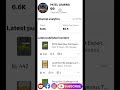 100 Subscribers Complete 🎉 | Thank You For Your Support ❤️