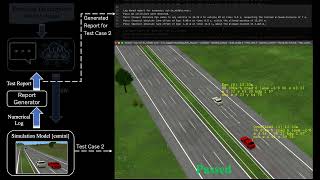 Closed-Loop LLM-Based Code Generation by Simulation Model & Automated Test Case Report as feedback