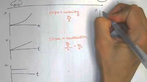 Kinematic Curves and Motion Maps for Speeding Up and Slowing Down