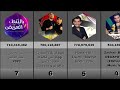 أفضل الفنانين العرب حسب عدد المشاهدات على يوتيوب 2005 2025 سباق المشاهير العرب 