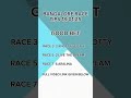 Bangalore race tips short tips good tips 18/01/25