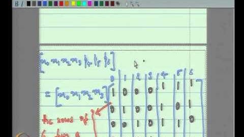 Mod-04 Lec-11 Minimum Distance of a Linear Code