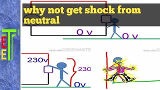 Why not get shock from neutral