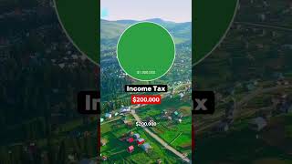 Celebrity Living on $1 Million After Taxes in Georgia (the Country) #europe #liberal #conservative #salary Net Worth