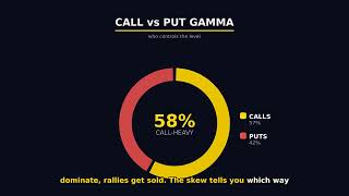 The Daily Game Plan: How Pros Read Gamma Before the Bell | Gamma 101 Ep.6