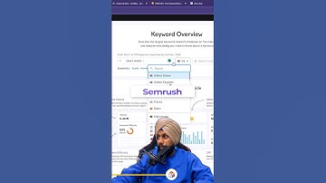 Keyword Research With Semrush #keywordresearch #keywords #semrush #seo #keywordoptimization #seotool